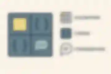 The Technical Challenges I've Faced in Interviews (and Given as an Interviewer) blog post thumbnail blur image